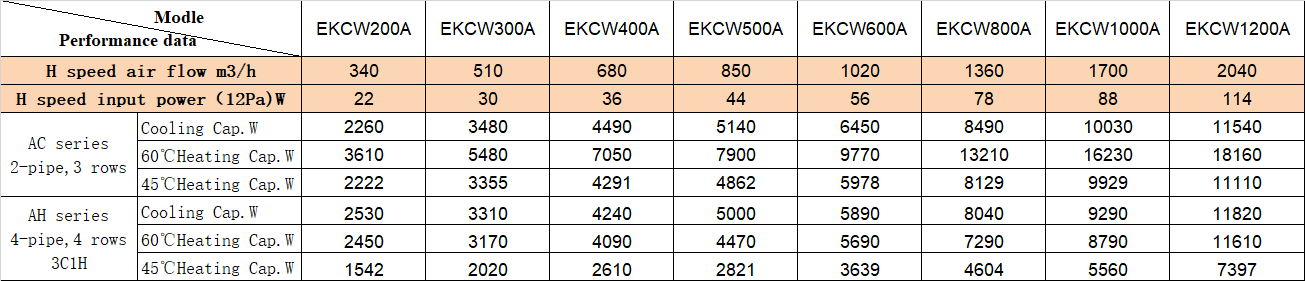 EKCW-A直流无刷风机盘管2.png