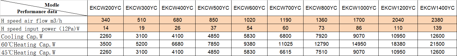 EKCW-Y直流无刷风机盘管.png
