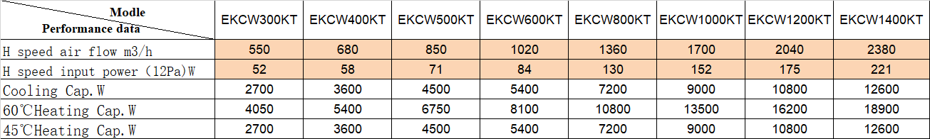 EKCW-KT卡式风机盘管2.png
