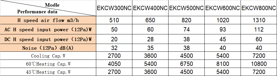EKCW-N静音风机盘管2.png